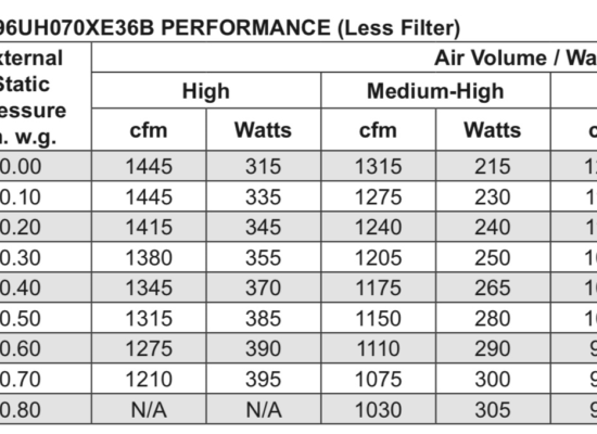 Blower Performance Charts are used for Adjusting Fan Speeds on HVAC Systems